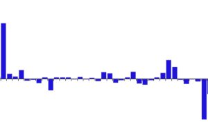با وجود افزایش قیمت بیت کوین، جریان خروجی دارایی های دیجیتال برای ششمین هفته ادامه دارد با وجود افزایش قیمت بیت کوین، جریان خروجی دارایی های دیجیتال برای ششمین هفته ادامه دارد