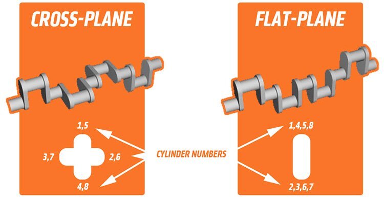 flat-plane crank engine