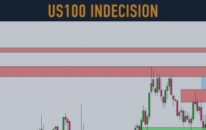 شاخص Nasdaq-100 (#US100) در انتظار شکست – تجزیه و تحلیل و پیش بینی – 23 مارس 2023