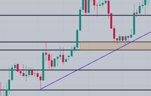 گزارش روزانه بازار EURUSD، GBPUSD، USDJPY، USDCAD، GOLD – تجزیه و تحلیل و پیش بینی – 27 مارس 2023