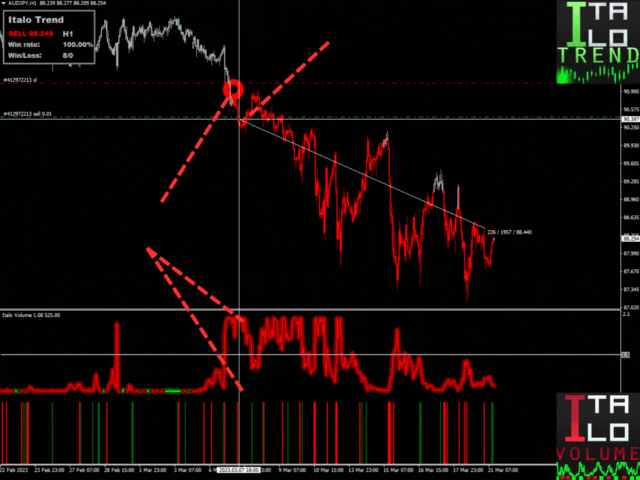 بهترین نشانگر mql5 بهترین نشانگر mql5