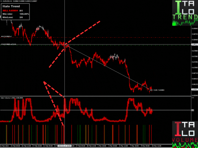 بهترین شاخص فارکس بهترین شاخص فارکس
