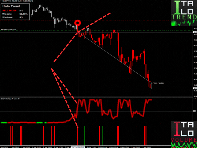 شاخص روند 2023 mt4 شاخص روند 2023 mt4