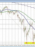 CADJPY بزرگترین حرکت امروزی است