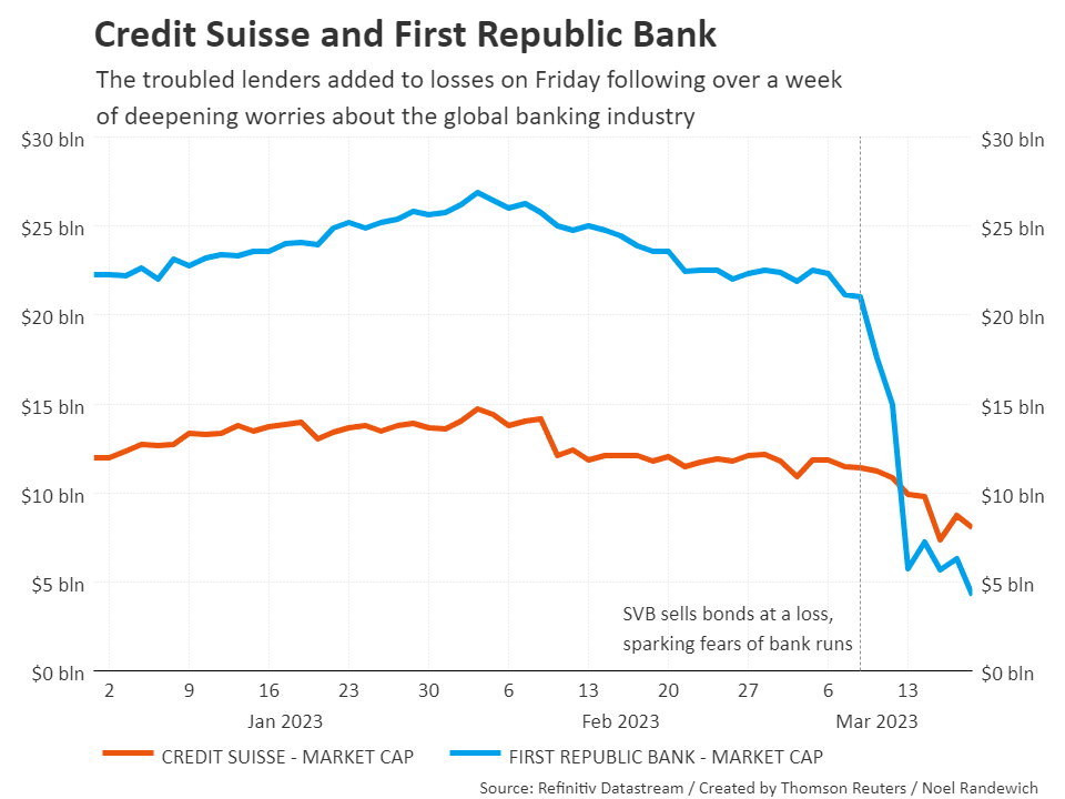 Credit Suisse و First Republic Bank
