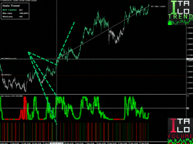 نشانگر حجم 2023 بهترین نشانگر حجم 2023 بهترین