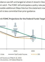 FOMC "فقط یک دسته از متغیرهای"، در انتظار شفافیت ژوئن، شاید