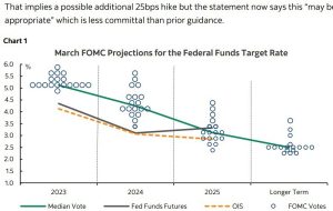 FOMC "فقط یک دسته از متغیرهای"، در انتظار شفافیت ژوئن، شاید