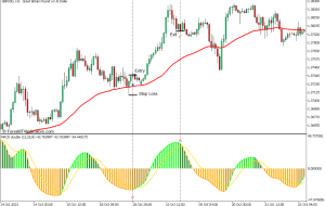 RSI استراتژی تجارت فارکس نوسان دو روند MACD برای MT5