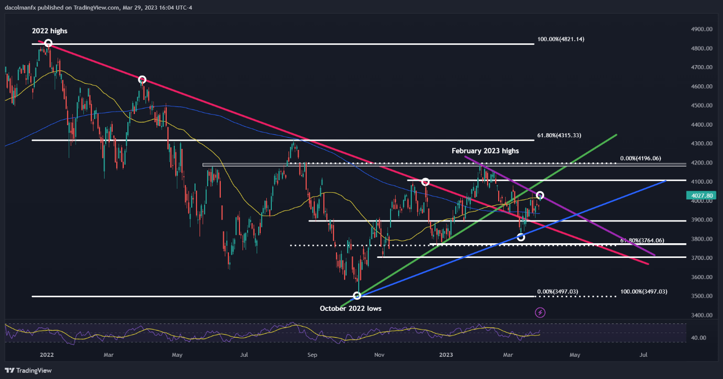 نمودار، شرح هیستوگرام به طور خودکار تولید می شود