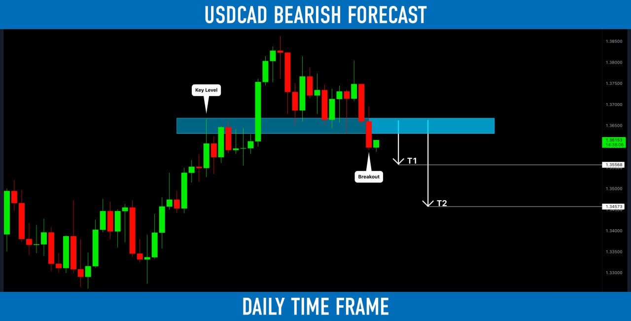 usdcad