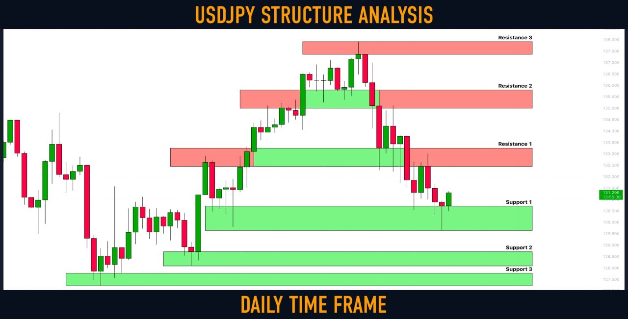 usdjpy usdjpy