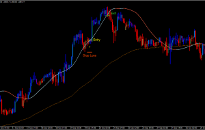 استراتژی AVQ Trend Direction Trading Forex