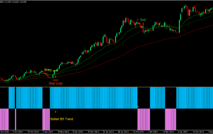 استراتژی BS Trend Momentum Trading Forex