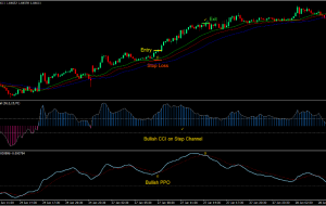 استراتژی تجارت فارکس استپ تمساح CCI