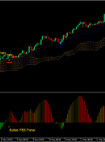 استراتژی تجارت فارکس ایچیموکو فیشر