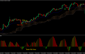 استراتژی تجارت فارکس ایچیموکو فیشر