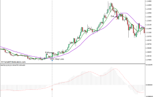 استراتژی تجارت فارکس متقاطع میانگین متحرک YMA برای MT5