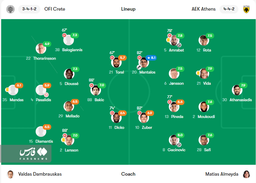بازگشت آ.اک به صدر با نمایش خوب حاج صفی