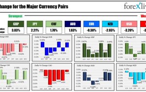 بسته خبری Forexlive Americas FX 3 مارس