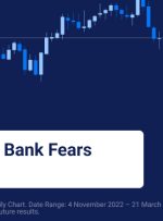 ترس بانک از تسهیل، بازارهای جهانی افزایش می یابد