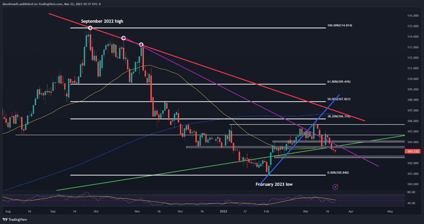 نمودار، شرح هیستوگرام به طور خودکار تولید می شود