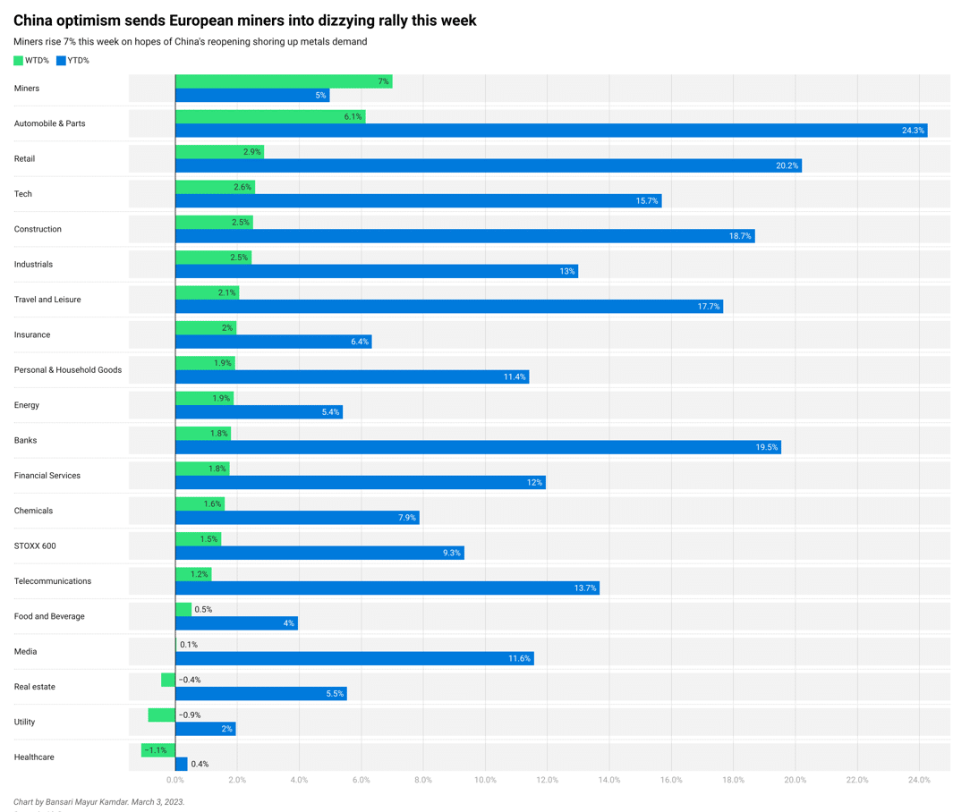 کارگران معدن نسبت به خوش بینی چین تجمع کردند