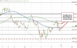 شاخص های اصلی ایالات متحده به سمت قلمرو مثبت حرکت می کنند شاخص های اصلی ایالات متحده به سمت قلمرو مثبت حرکت می کنند