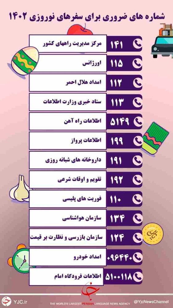 شماره های ضروری برای سفرهای نوروزی که باید بدانید