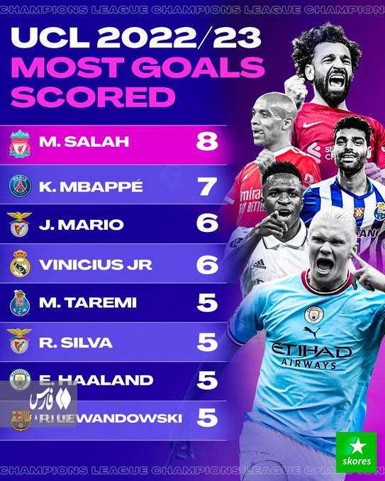 عکس | طارمی به ستاره رئال در لیگ قهرمانان اروپا می‌رسد؟