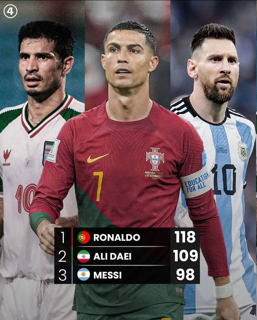 عکس | لیونل مسی هم رکورد علی دایی را می‌شکند؟ 