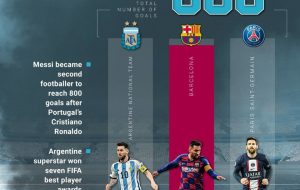 عکس| مسی چطور به 800 گل زده رسید؟ عکس| مسی چطور به 800 گل زده رسید؟