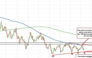 قیمت آتی نفت خام WTI به 76.68 دلار رسید