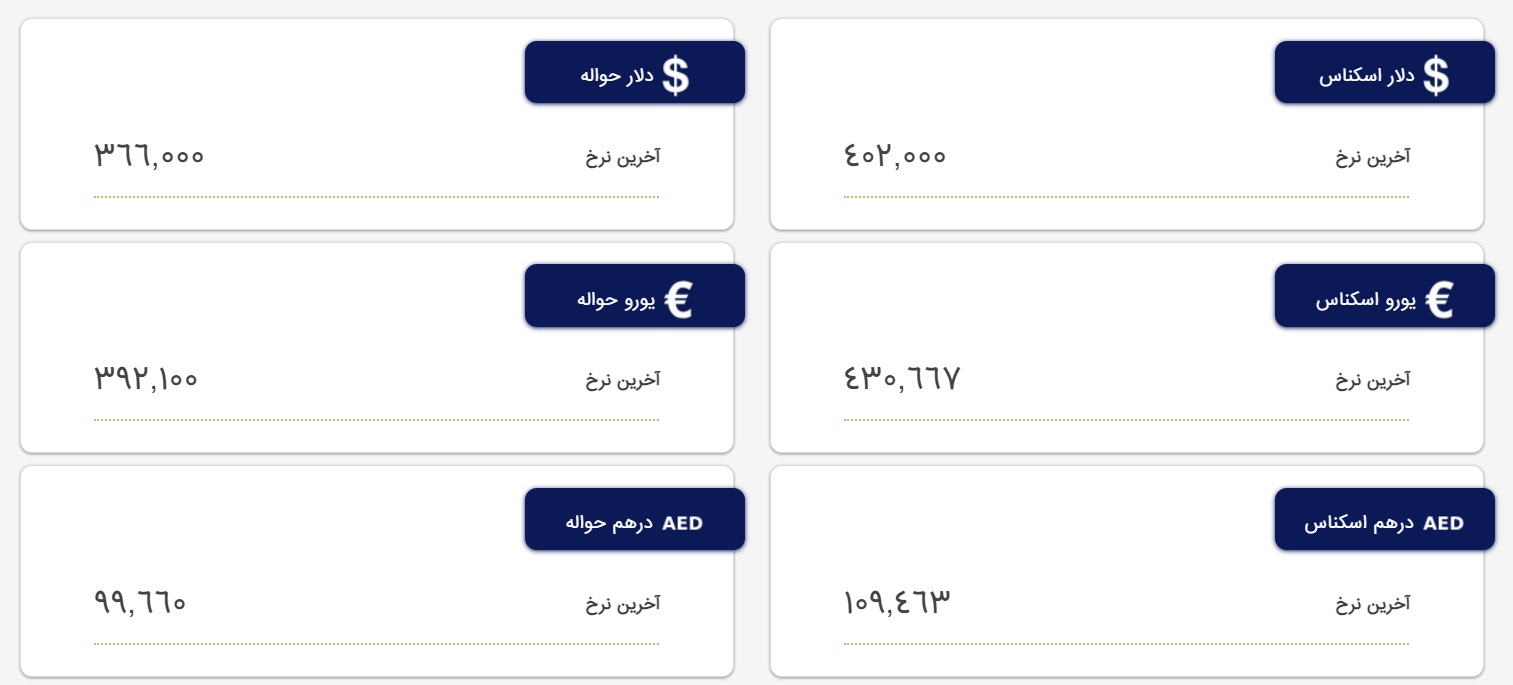 قیمت ارز اول فروردین