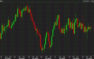 معامله هفته MUFG: USD/BRL بفروشید، EUR/USD کوتاه بمانید