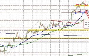 معامله گران USDCAD محدوده معاملاتی کوتاه مدت را تعریف می کنند