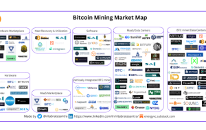 نحوه انطباق استخراج بیت کوین با انتقال انرژی