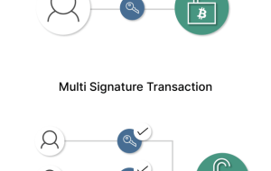 کیف پول چند امضایی (MultiSig) چیست؟