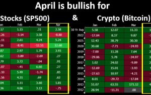 فصلی آوریل به نفع بیت کوین و سهام