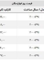 انواع مگان در بازار چند؟ + جدول قیمت