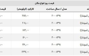 انواع مگان در بازار چند؟ + جدول قیمت