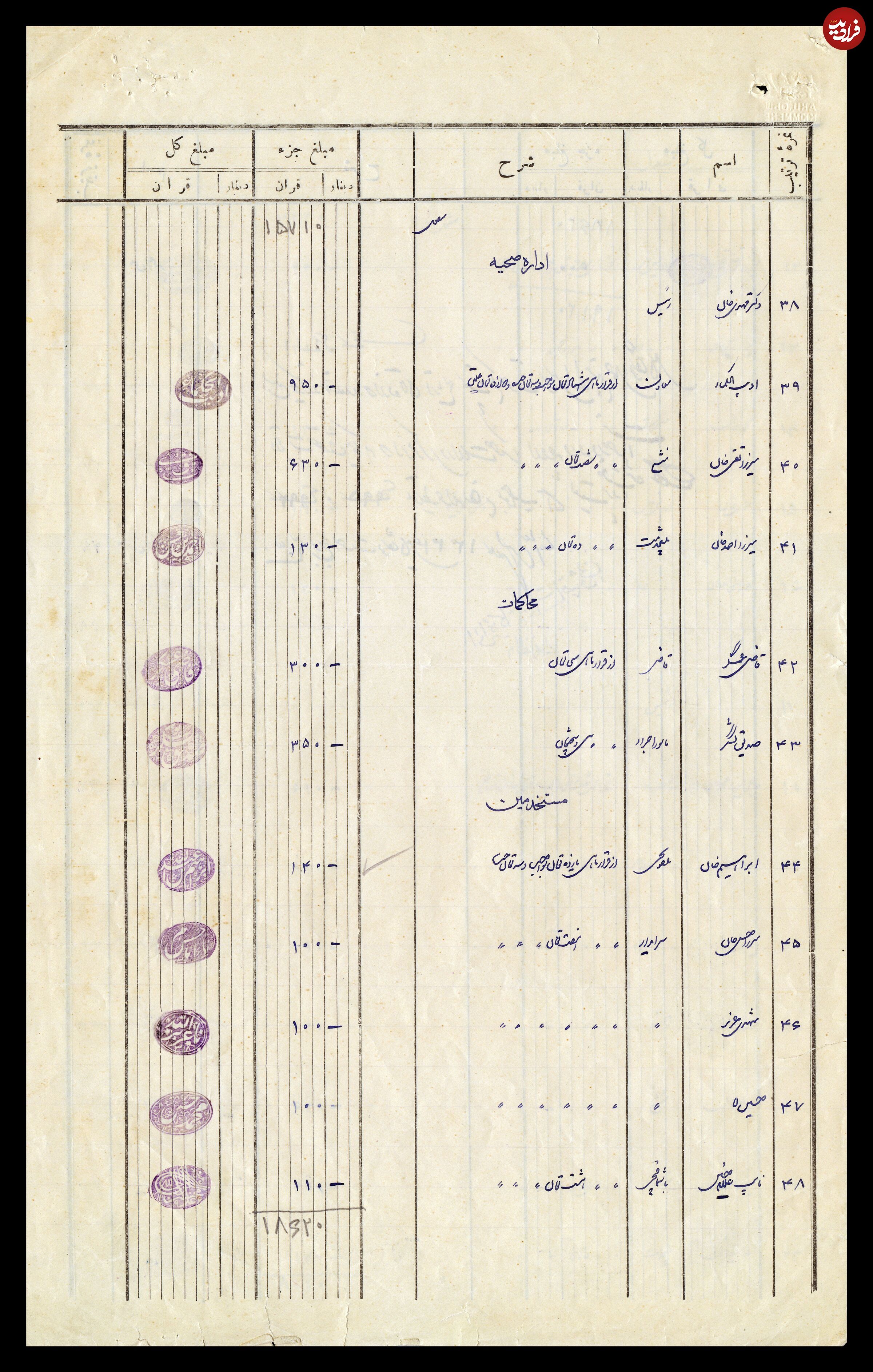 کارمندان در زمان قاجار چقدر حقوق می گرفتند؟2