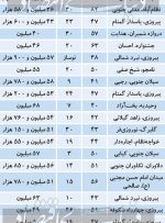 تازه ترین قیمت آپارتمانهای کوچک نقلی در تهران