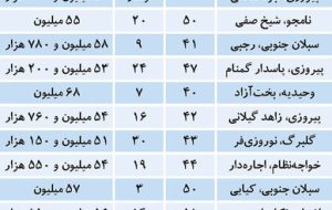 تازه ترین قیمت آپارتمانهای کوچک نقلی در تهران