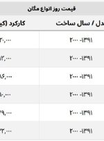 برای خرید مگان چقدر باید هزینه کنیم؟ + جدول قیمت