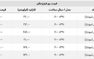 برای خرید مگان چقدر باید هزینه کنیم؟ + جدول قیمت