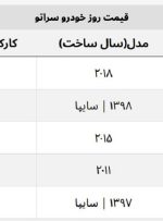 سراتو امروز چند؟ + جدول قیمت