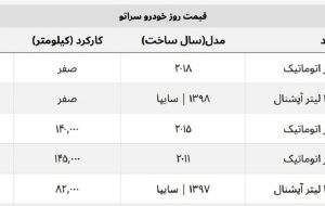 سراتو امروز چند؟ + جدول قیمت