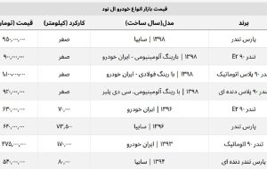 ال ۹۰ اتوماتیک ۵۰ میلیون گران شد + جدول قیمت کامل