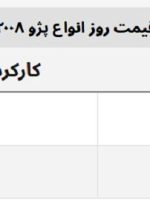 پژو ۲۰۰۸ در بازار ۵۰ میلیون گران شد + جدول قیمت